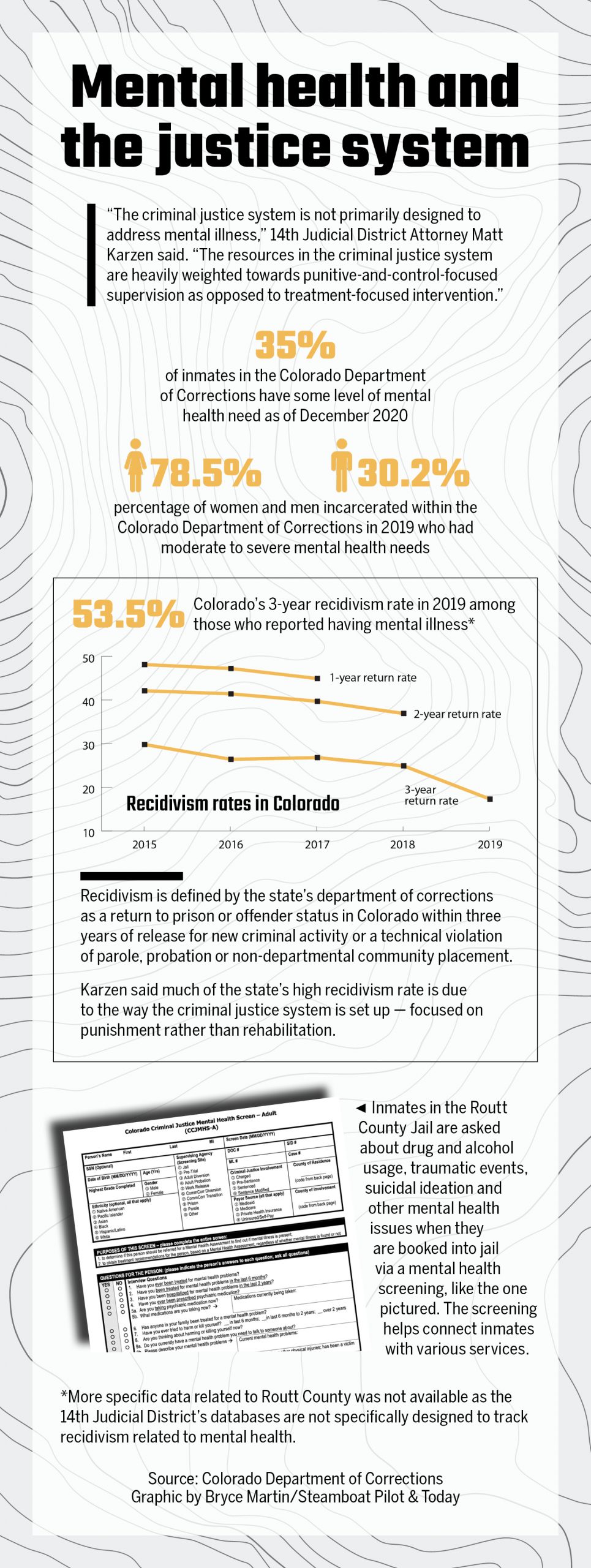 Out of the Shadows, Part 4 | Incarceration or rehabilitation: Routt ...